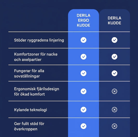 Derila Ergo - Side Sleeper Pillow